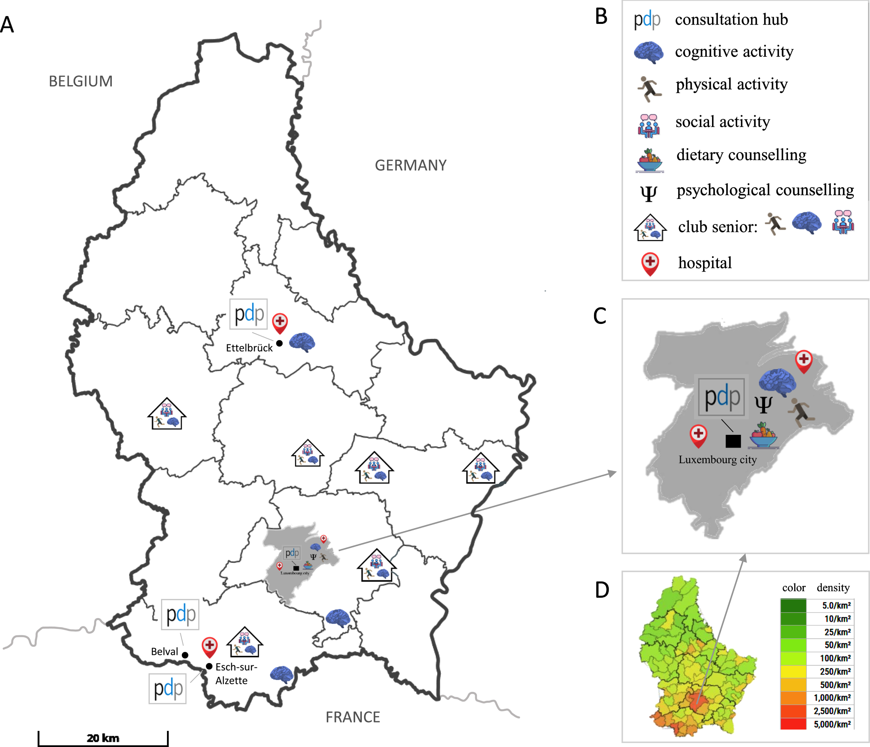 Geographical locations of pdp-recruitment hubs and voucher activities in Luxembourg. A) Map presenting locations of pdp-recruitment hubs and voucher activities. B) Map legend. C) Enlargement of activities/hubs within Luxembourg City. D) Population density map of Luxembourg. From Map of cantons of Luxembourg [political map], by Sémhur [wikigraphist], 2009, Wikimedia Commons [58]; Brinkhoff, T. (2022). City Population. (http://www.citypopulation.de). CC BY 3.0. [59]; Icons by Icons8 (https://icons8.com/) [60].