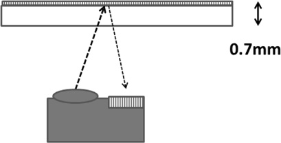 Principle of incremental sensor heads, the grid on the sensor head and the grid on the movable stage produce a Moiré effect on the photodiode receivers.