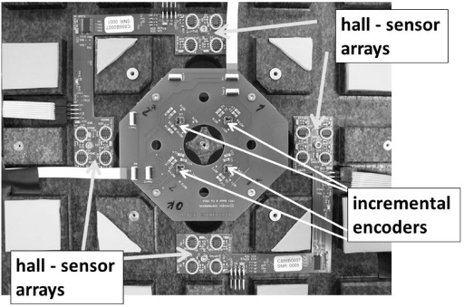 Image of the 4 incremental encoders below the main coil PCB. Four hall-arrays consisting of 4 sensors each are used around the incremental heads for detecting the initial position of the stage.