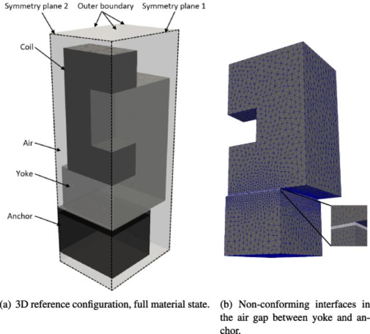 3D reference configuration for optimization.