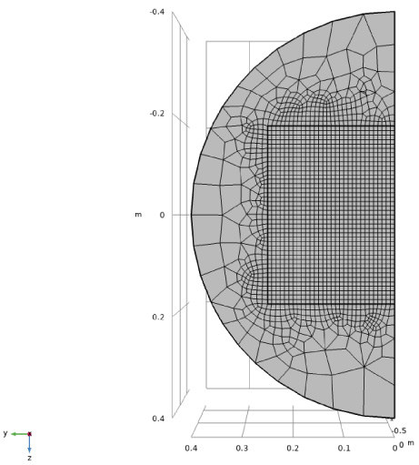 A cross-section in the y-z plane of the mesh used for three-dimensional computations.