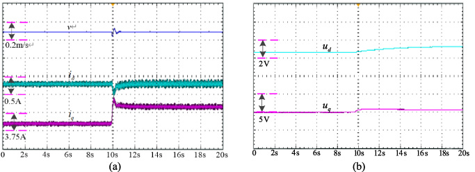 The experiment curves of SMC. (a) Velocity, id, iq; (b) ud, uq.