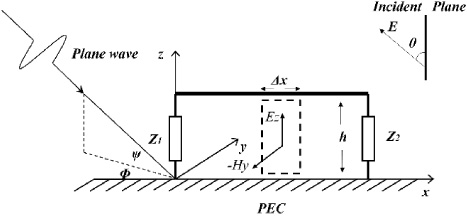 Electromagnetic field coupling to overhead lines under incident wave excitation.