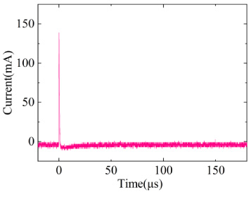 Measured current response on a high impedance load.