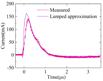 Comparison of lumped approximation calculation and measured results on a low impedance load.