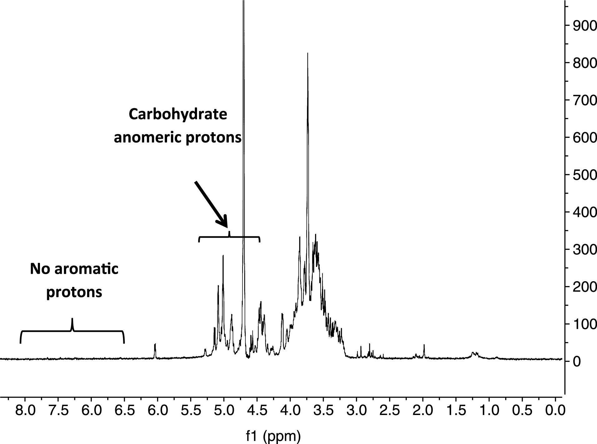1H NMR spectrum (300 MHz, D2O) of Cranf1b-CL.