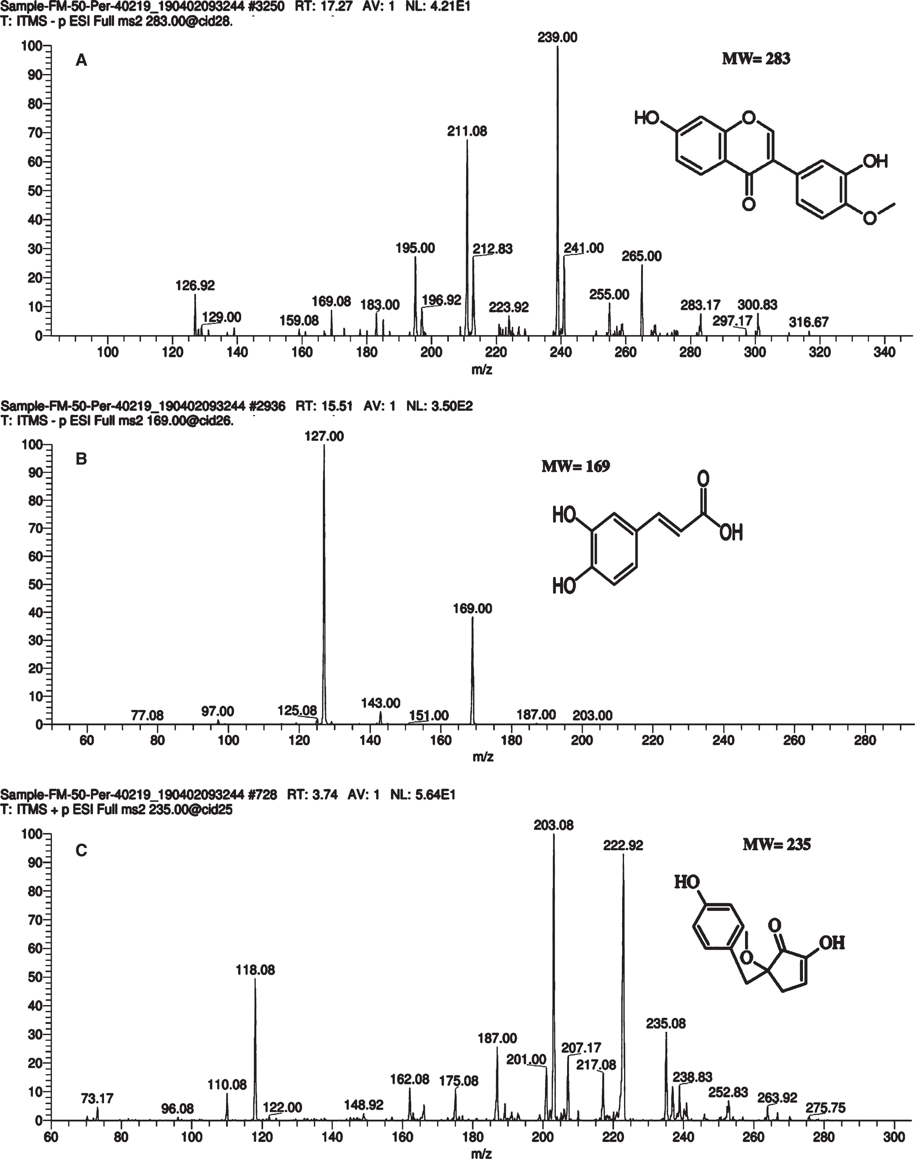 Mass spectrum of bioactive compounds in G. asiatica 50% hydro-methanolic extracts analyzed by liquid chromatography-electrospray ionization-tandem mass spectrometry (LC-ESI-MS/MS). Label:A: Calycosin B: Gallic acid C: Vidalenolone.
