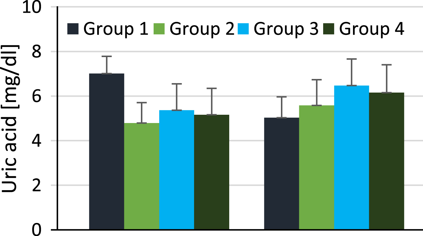 Alteration of uric between pre- and follow-up examination for group 3 donors.
