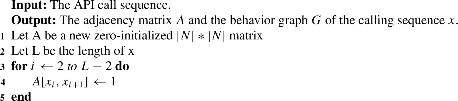 The generation of a behavior graph