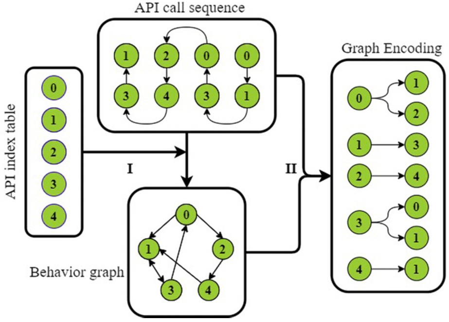 Operating principal diagram of our method (propagation direction).