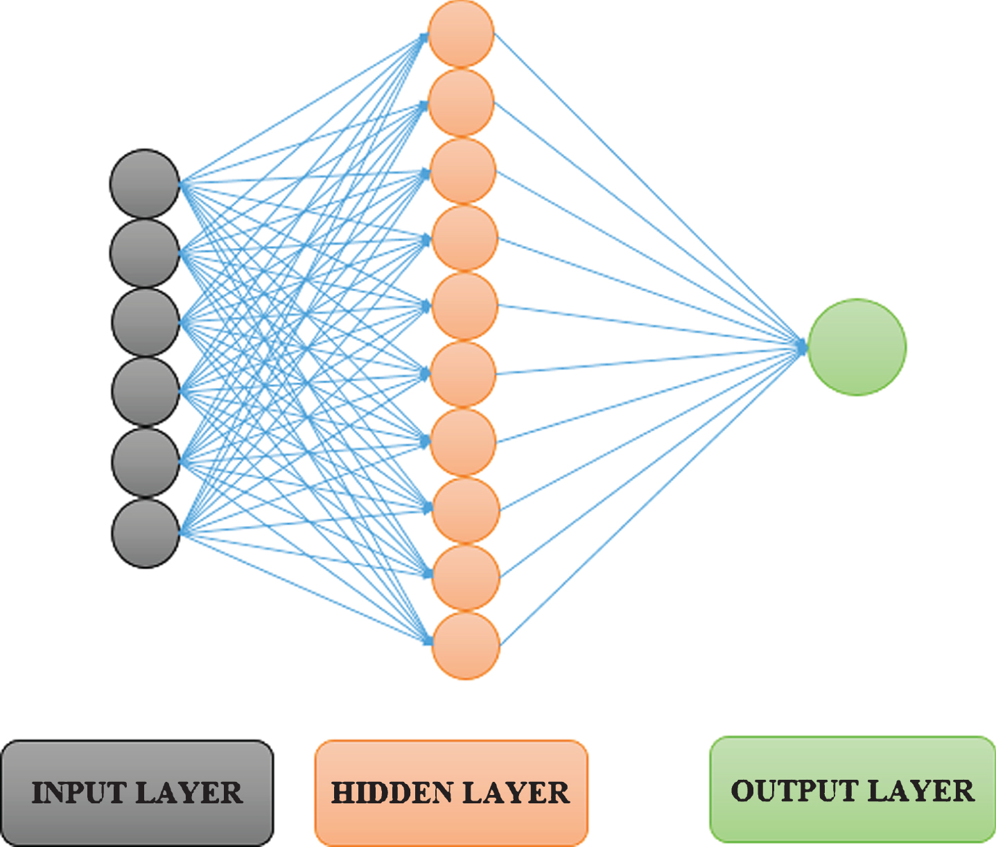 Schematic diagram of a neural network.