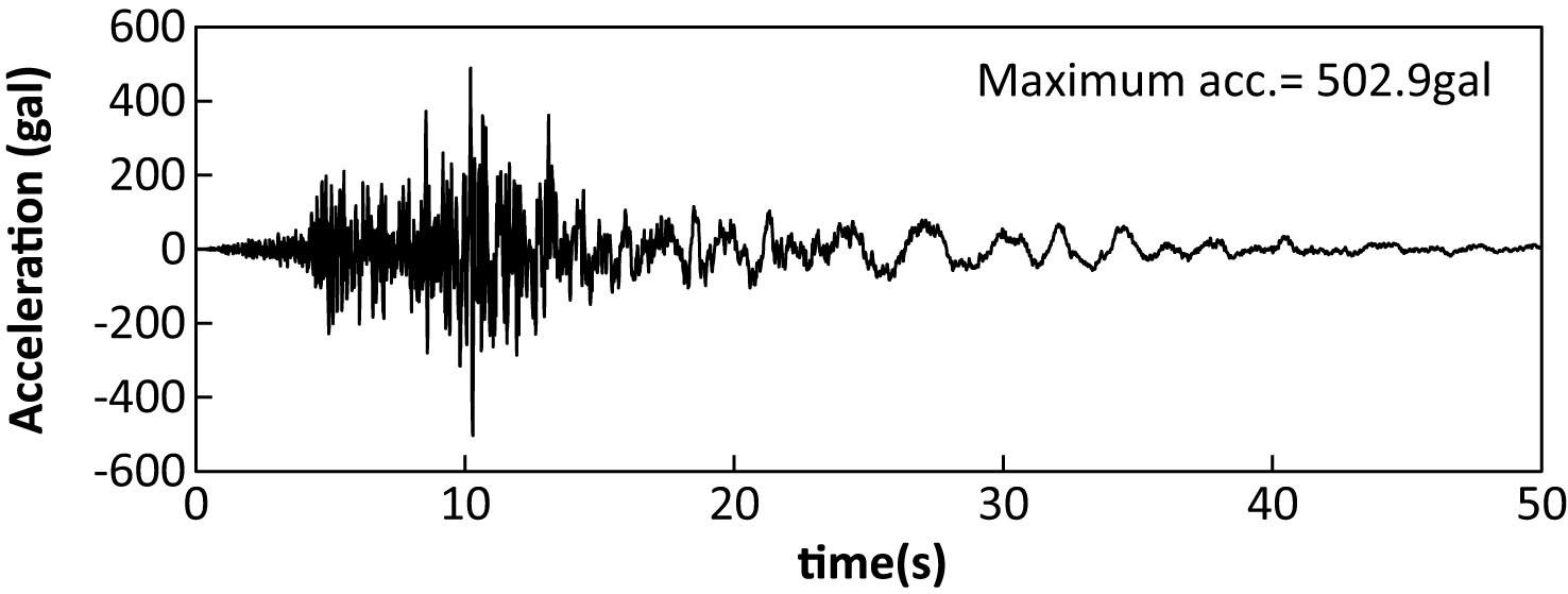 Input earthquake motion (2003 Iwate-Miyagi Earthquake [8]).