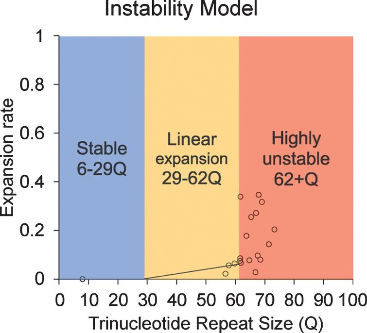 Instability model based on the data provided in this article.