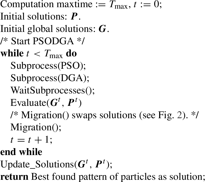 Pseudo code of WMN-PSODGA system