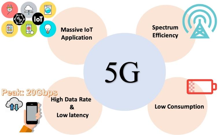 The key challenges of 5G.