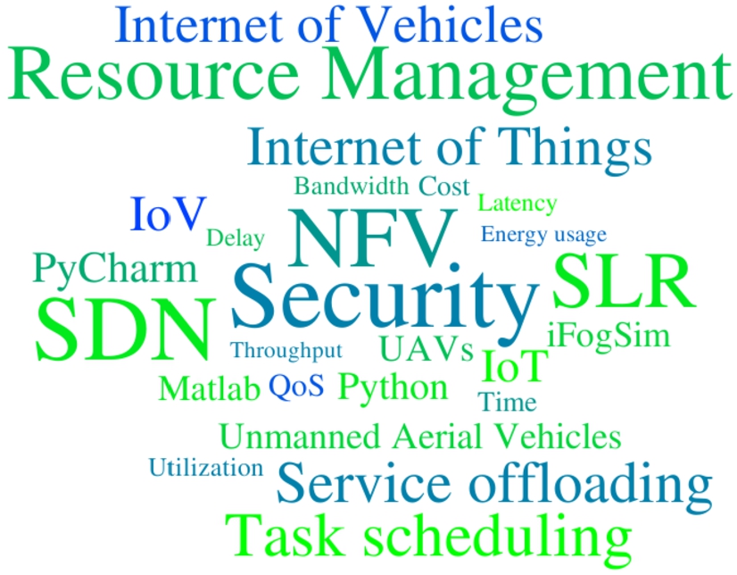 Keywords for analyzing security-aware resource management.