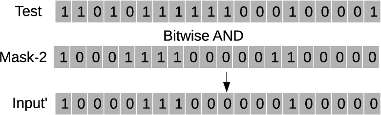 Input′ generation with bitwise AND of input bit sequence and Mask-2.