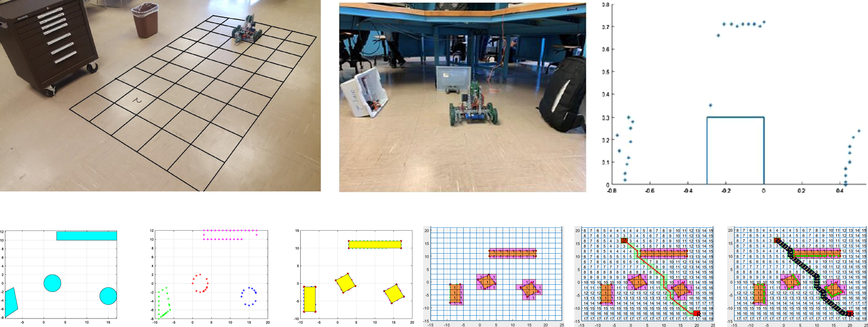 Path planning of an autonomous mobile robot: physical vs. simulation.