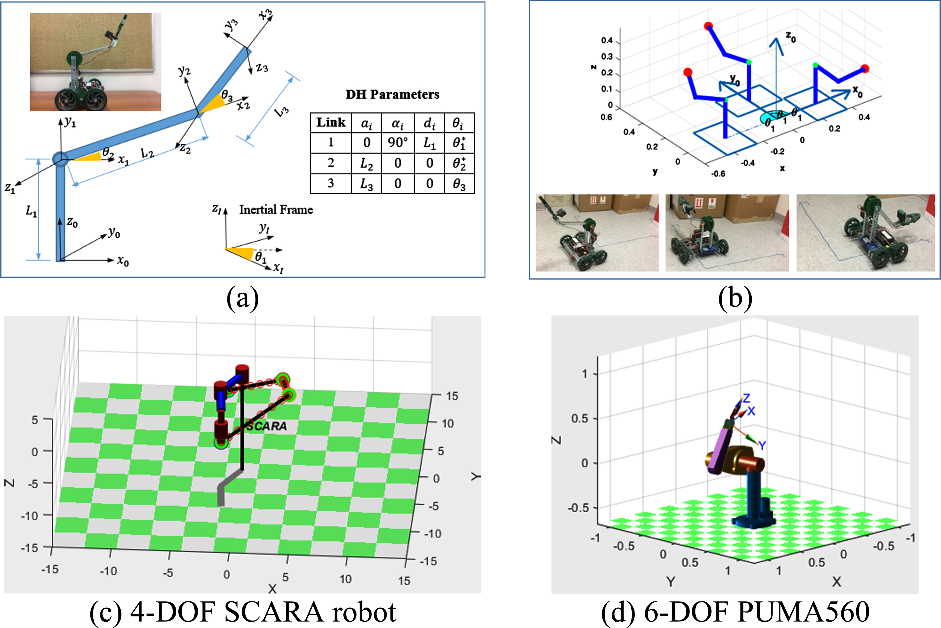 Trajectory generation of Robotic arms: using physical robot (Ma & Ma, 2019) vs. simulated robot.