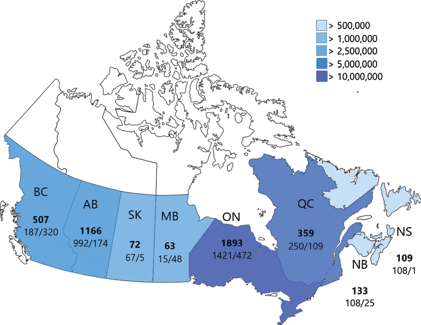 CNDR recruitment by province. Total number of registered individuals is shown in bold, followed by adult cases (left) and pediatric cases (right). Relative provincial and territorial populations are shown through color-coding for reference (Statistics Canada, 2018). BC = British Columbia; AB = Alberta; SK = Saskatchewan; MB = Manitoba; ON = Ontario; QC = Quebec; NB = New Brunswick; NS = Nova Scotia.