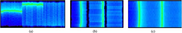 Simulated dataset of the expanded PITSI detector showing (a) raw, (b) tiled & rotated and (c) calibrated diffraction data.