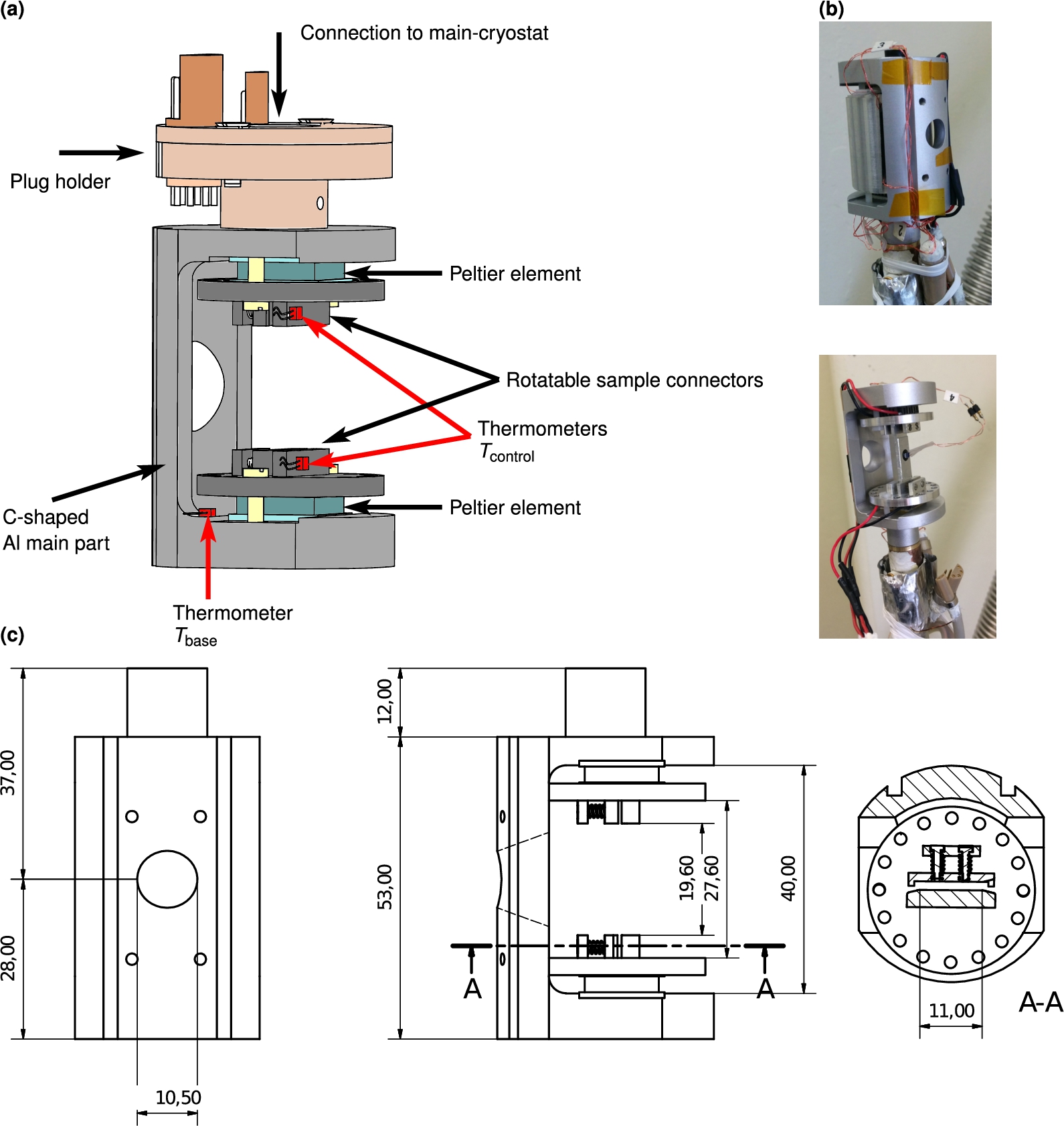 (a) Annotated drawing of the Huginn sub-cryostat, the different main parts are indicated with different colours. Notice the positions of the three thermometers, two on the sample connectors and one on the C-shaped main mechanical part of the sub-cryostat. The former (Tcontrol) are used for the individual PID control loops of the Peltier elements, and the latter for monitoring the base temperature (Tbase). The base temperature can differ from the main cryostat temperature due to heating or cooling from the Peltier elements, and the thermal impedance to the main cryostat. The maximum temperature difference that the Peltier elements can sustain is defined with respect to this base temperature. (b) Photos of the final Huginn sub-cryostat mounted on the ESS CCR cryostat. The sub-cryostat with and without heat-radiation shields is shown. A dummy sample consisting of an aluminium plate with a thermometer located at the centre is seen mounted in the sub-cryostat. These types of dummy samples have been used for all the tests of the sub-cryostat and the temperature at the centre of the sample is designated Tsample in the later figures. (c) Technical drawings of the Huginn sub-cryostat, all measurements in mm. (Left) C-shaped Al main part of the sub-cryostat seen from the side normally facing the neutron beam. The hole for the neutron beam is seen together with four threaded holes for attaching a neutron absorbing mask to minimise background scattering. (Centre) Sub-cryostat seen from the side, showing Peltier elements and sample connectors. (Right) Details of the rotatable sample connectors which can be orientated in 16 different angles. The sample holder slides into the connector from the side, and is kept in place by a spring-loaded clamping plate.