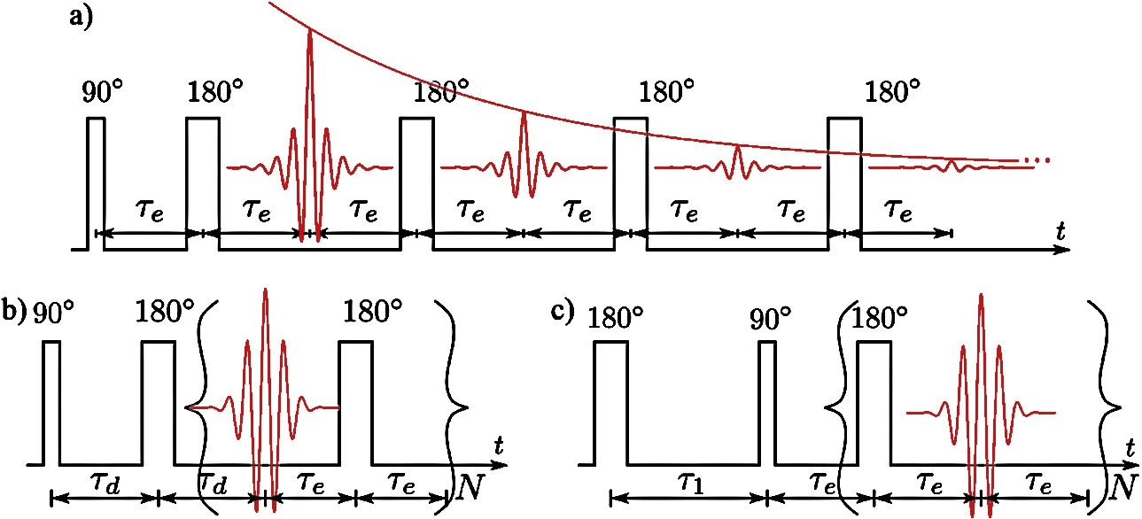 Pulse sequences used to measure: (a) the transverse relaxation times T2, (b) the self-diffusion coefficients, Dt, and (c) the longitudinal relaxation times T1. The time delays are: τe the echo-time, τd, the diffusion time and τ1 the recovery time. CPMG was used to increase the signal sensitivity during detection and a large number of echoes (N=20) where summed together to form the signal intensity.
