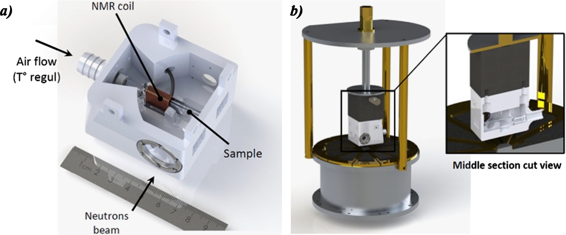 (a) picture of the NMR-neutron probehead (cover not shown). The copper NMR coil tightly surrounds a part of the Hellma® sample cell at immediate proximity of the neutron beam section. (b) 3D view of the probehead adaptation onto the NMR spectrometer. Here, the NMR-neutron probehead cover necessary to control the heated air stream used for the sample temperature regulation is shown.