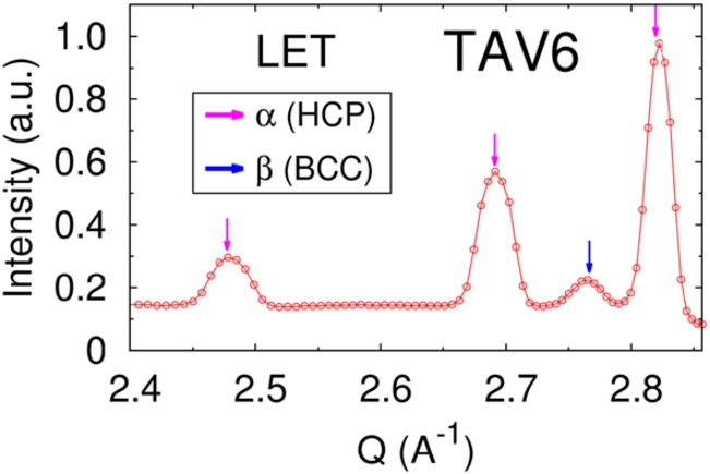Diffraction from the LET measurements diagram for the TAV-6 alloy.