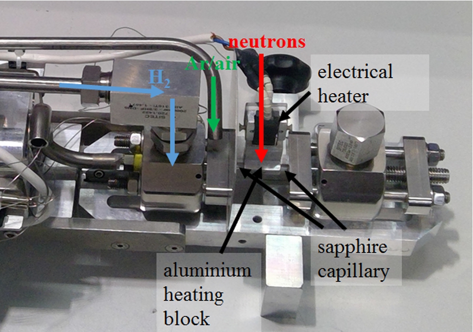 Setup of the high-pressure cell. The sapphire capillary is passed through an aluminum heating block to have a better heating transfer from the heater. The neutrons hit the sample parallel to the heater. The cell is flushed with inert gas to prevent explosive hydrogen/oxygen mixture in case of leakage.