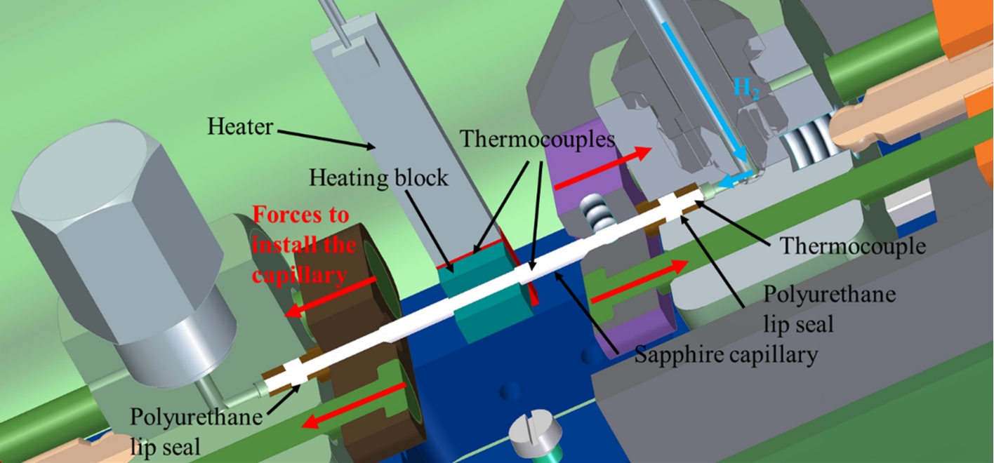 The schematic 3D drawing of the high-pressure cell shows the thermocouples measuring the temperature in the capillary, at the heater and at the polyurethane seal. In addition, the concept of the capillary mounting into the housing is indicated with forces parallel to the capillary.