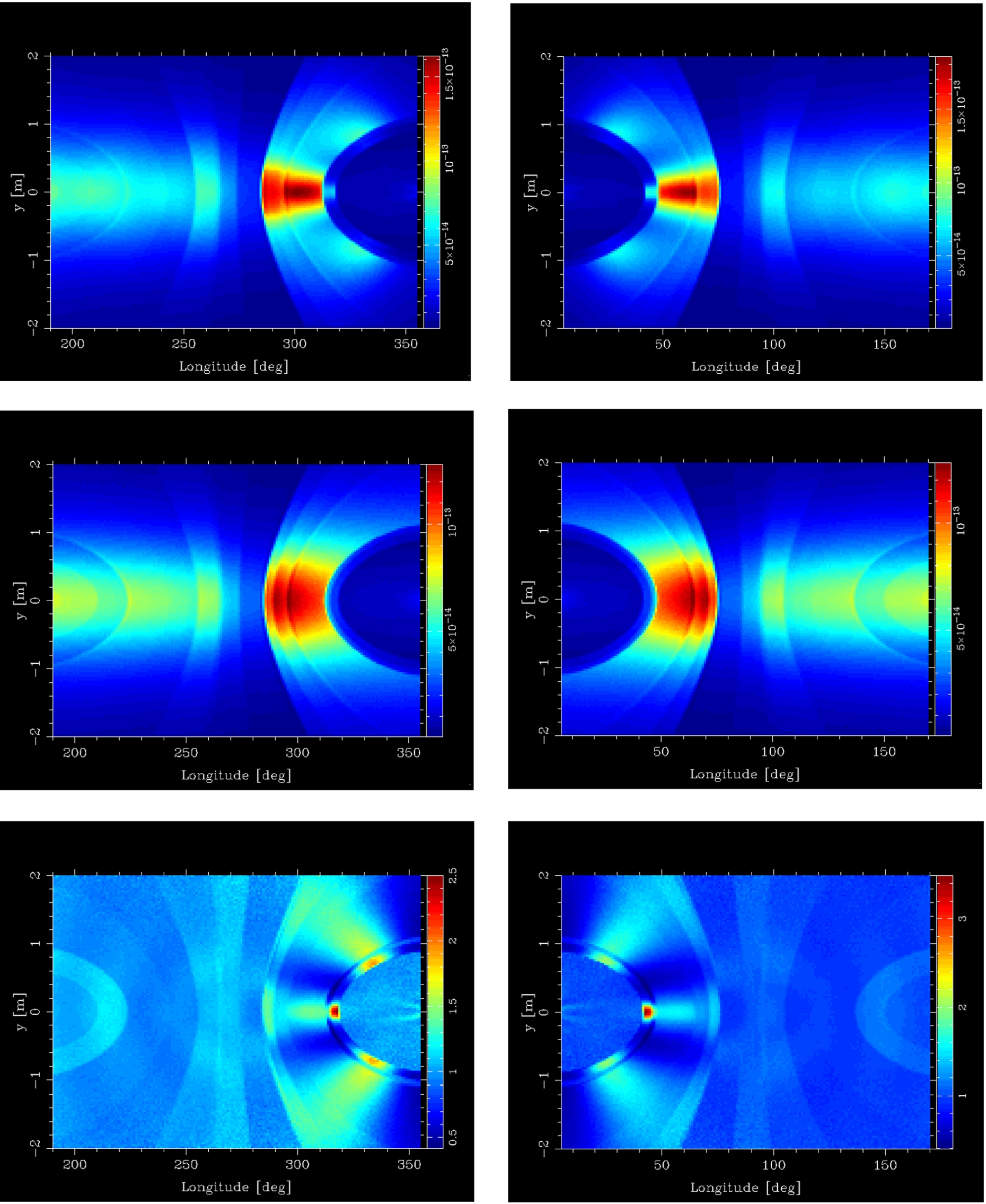 Simulation of the background generated by a hollow cylinder of Zr2.5%Nb with the texture reported in reference [9] (top panels) and with a uniform distribution of grain orientations (middle panels). In the bottom panels, the ratio between the results of the top and middle panels is shown.