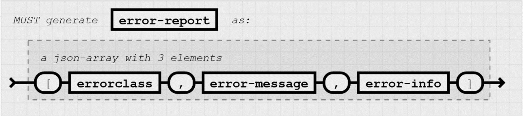 Syntax of the error-report (created by a SEC-node).