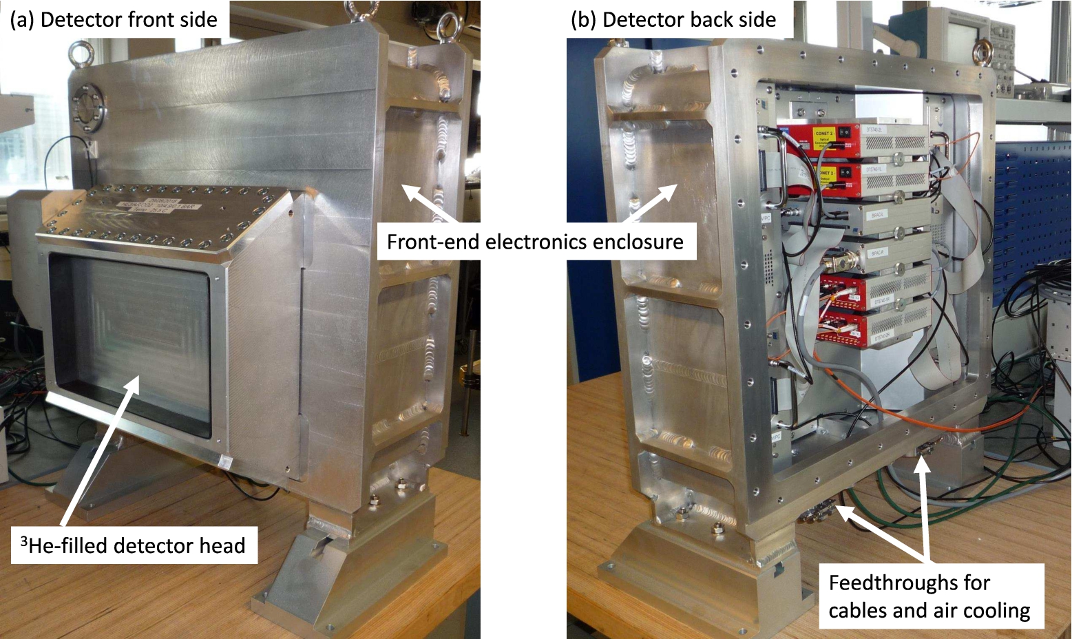 Photograph of the PLATYPUS MAM detector system showing the 3He-filled detector head (a) and the front-end electronics enclosure (b).