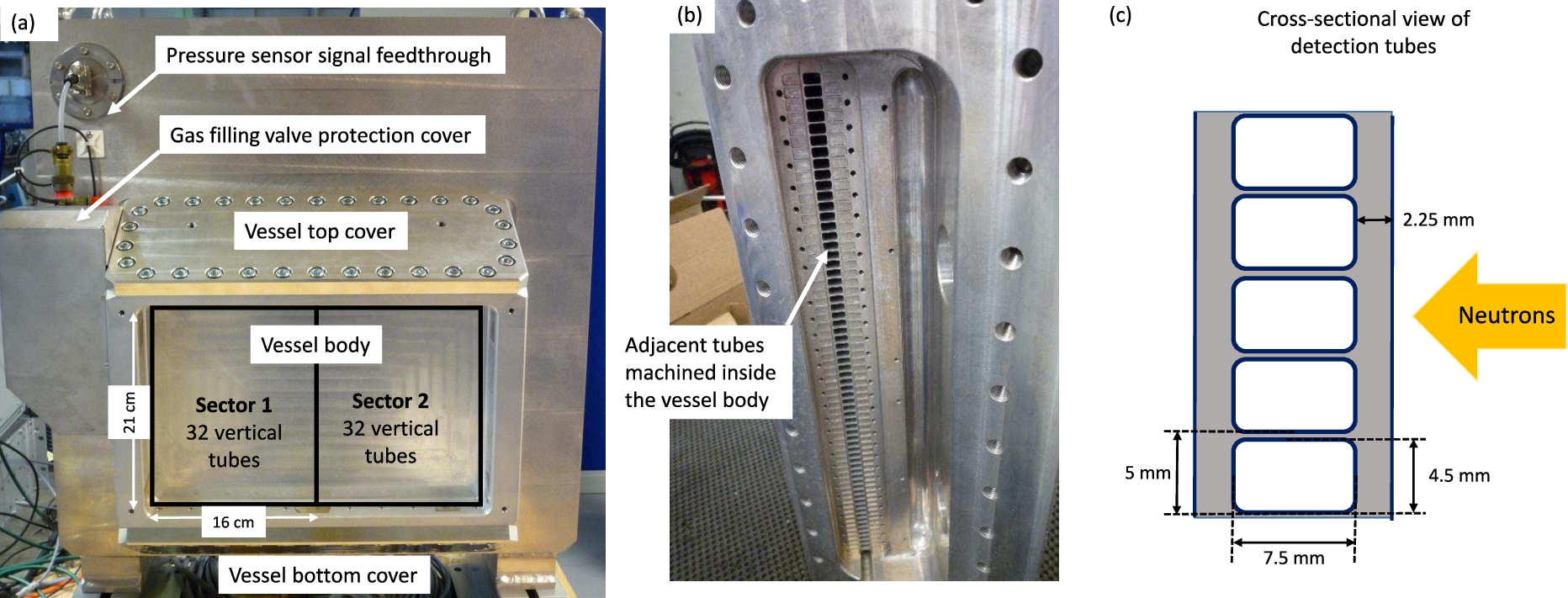 (a) Photograph of the detector head showing the vessel body (b) adjacent tubes machined inside the vessel body (c) cross-sectional view of the vessel body showing the dimensions of the tubes.