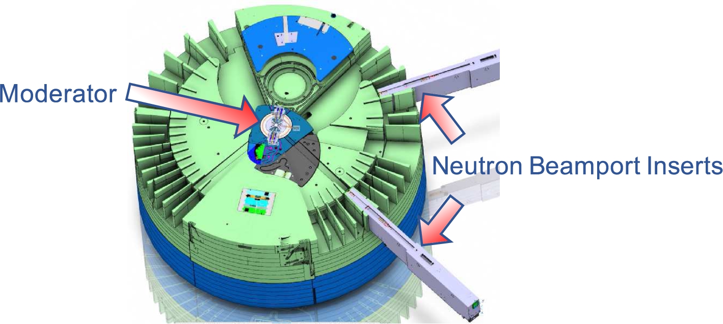 Horizontal section cut at the level of the top moderator position. The moderator assembly is visible in the center, and two neutron beam port inserts (grey) to the right.