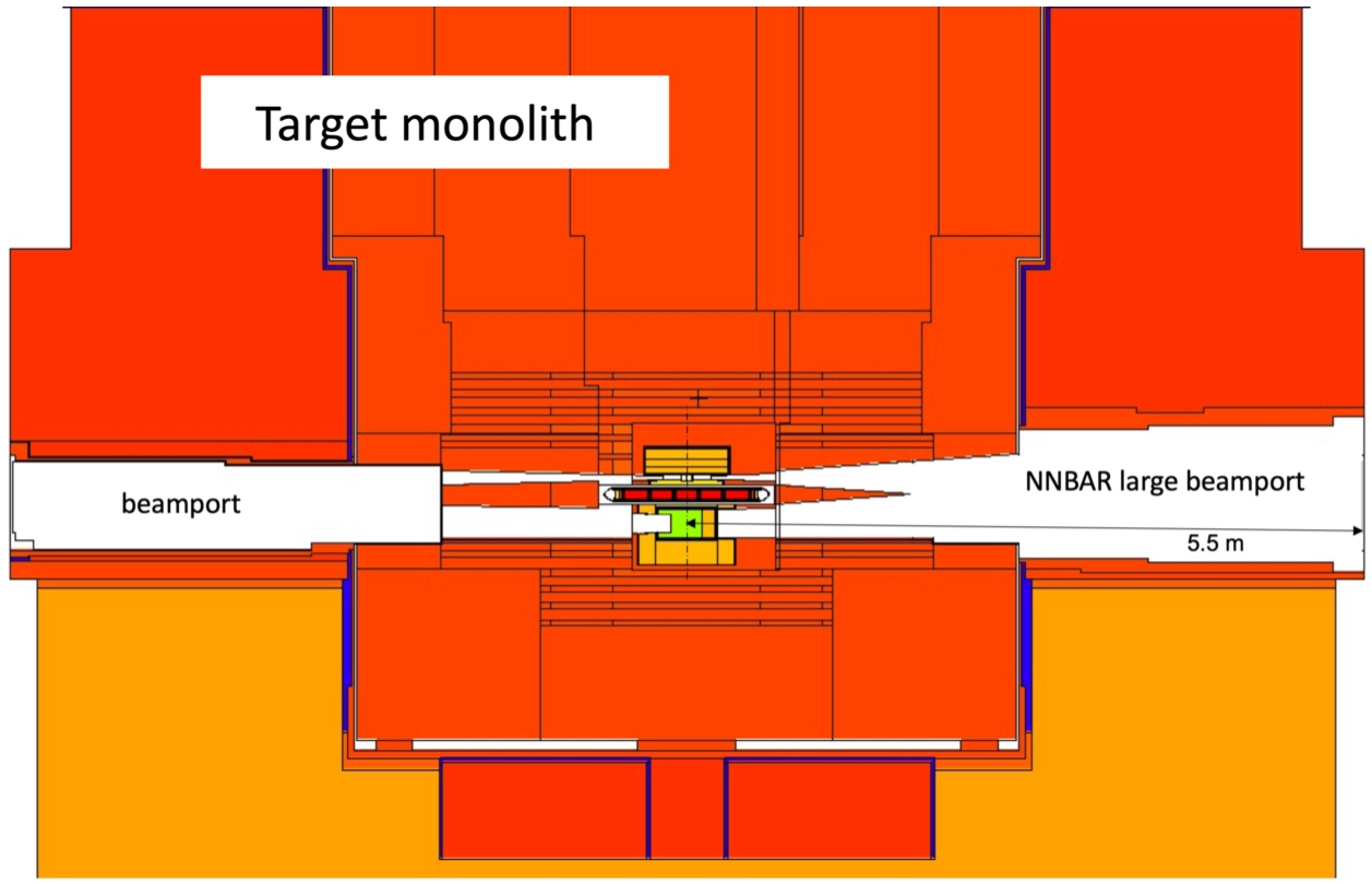 Vertical cut of the MCNP geometry of the Target monolith (11 m diameter). Openings in the shielding (in white) serve to extract neutrons from the upper and lower moderators. In this particular view the openings placed at 90° with respect to the proton beam are shown. Notice the shielding between the upper and lower moderator, obstructing the direct view onto the spallation target from the beamports.