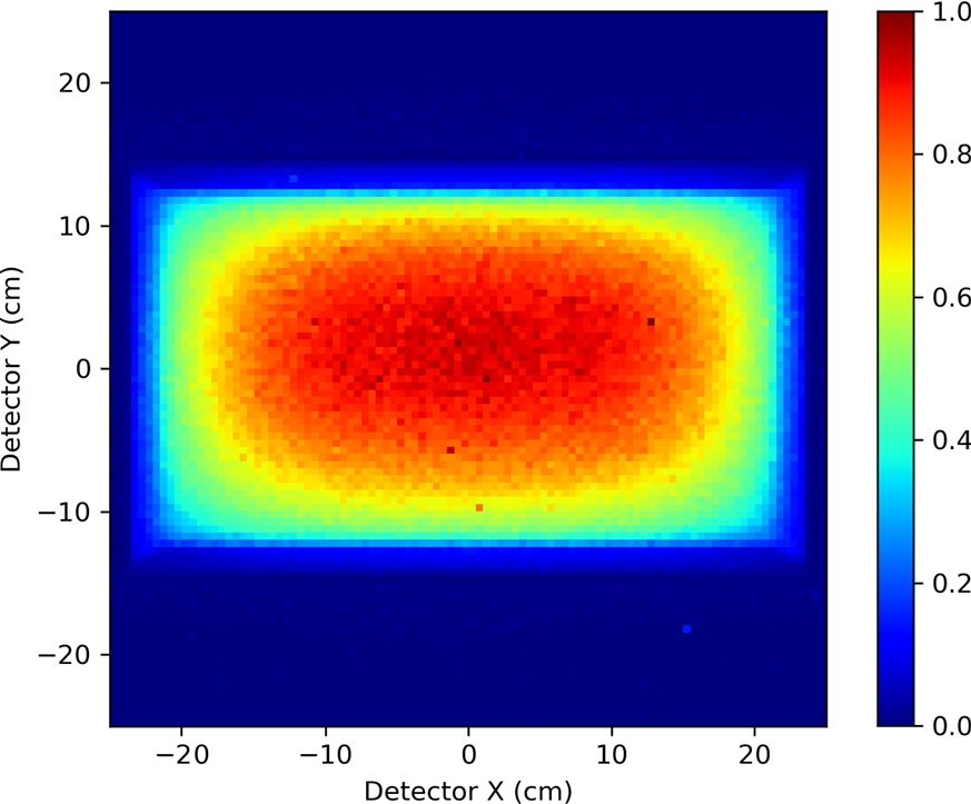 Simulated intensity map at the ESS LD2 moderator surface of neutrons with wavelengths near 8.9A˚. The data shown, which are normalized to the maximum, correspond to neutrons detected at 4m from the emission surface after having passed through a “pinhole” halfway between the detector and moderator. Note that an image produced by such a “camera obscura” is inverted, and that the map shown has been mirrored up-down and left-right to represent the moderator surface as it would be seen looking through the LBP. The maximum intensity occurs closer to the upper end, above which the target wheel is situated.