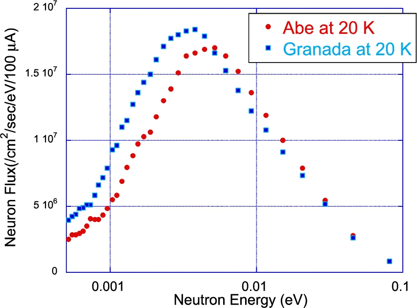 Comparison of neutron spectra calculated by using SKs of Abe and Granada in an energy region below 10 meV.