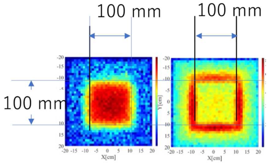 Two-dimensional image of neutron flux intensities corresponding to energy regions below; “1 meV < En < 10 meV” and “10 meV < En < 200 meV”.