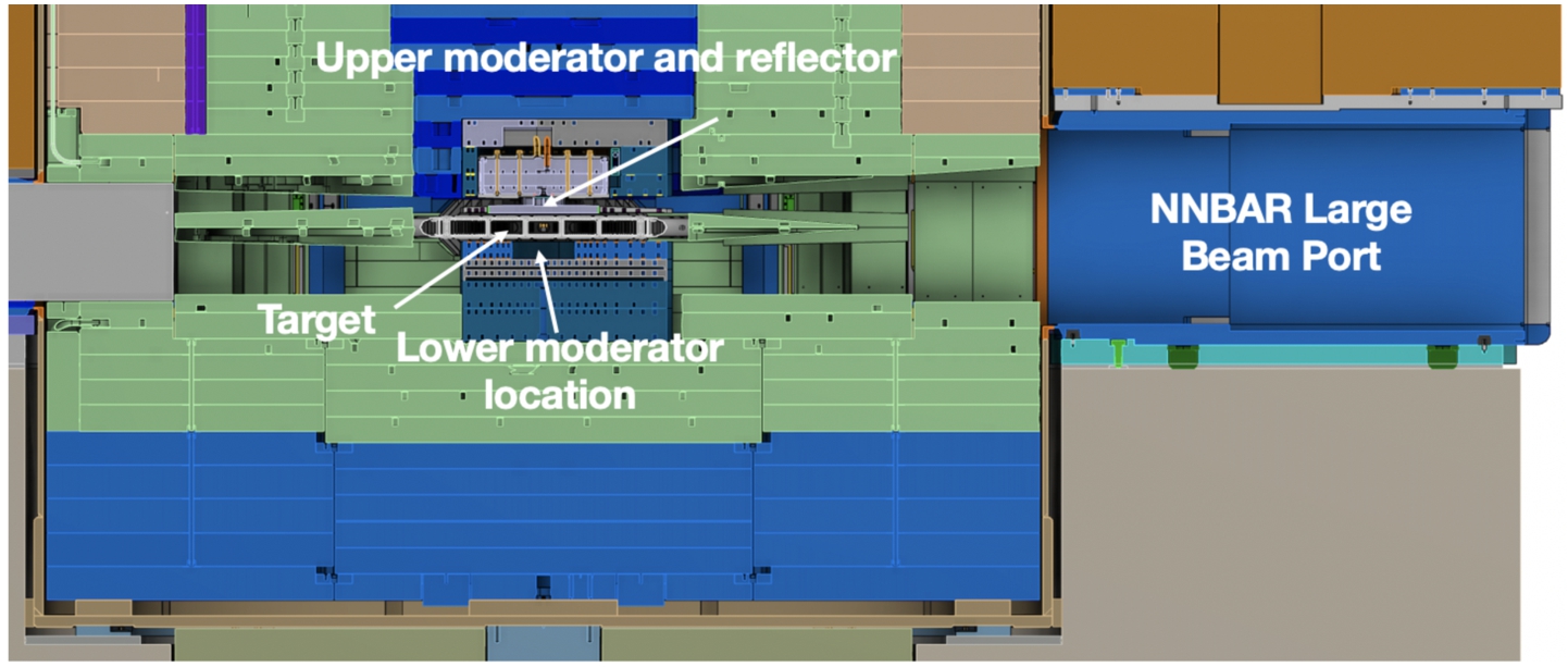 Cross-sectional view of the ESS target/moderator area and inner shielding. The figure displays the location of the ESS moderator above the spallation target, referred to as the “upper moderator”, and the moderator below the spallation target, referred to as the “lower moderator”. The NNBAR experiment (see Section 1.2.2) will utilize both moderators.