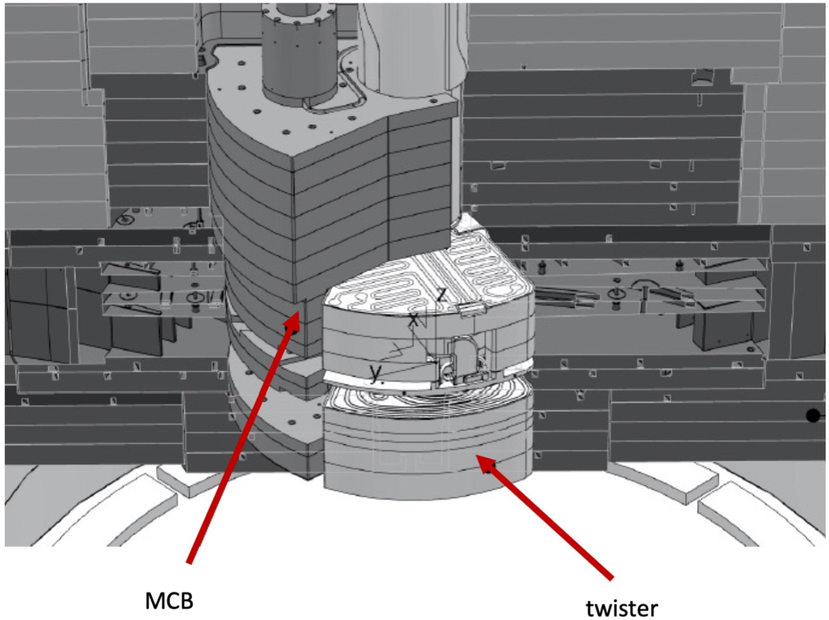 Twister and moderator cooling block (MCB). Drawing courtesy of C. Jones, ESS. See explanation in the text.