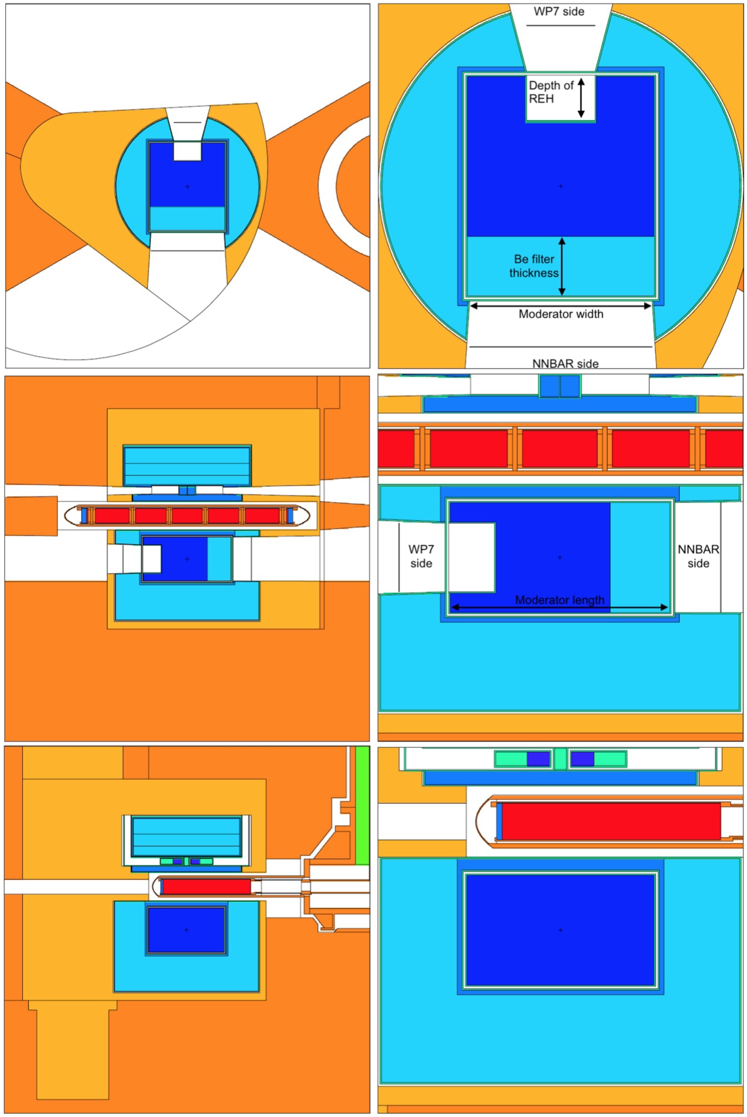 Graphical representation of the design for the LD2 moderator after the third iteration. The color codes are the following: orange: steel (twister frame, inner shielding, etc); dark blue: liquid ortho-deuterium; blue: light water; light blue: beryllium; green: aluminum. Note that cold Be filters and ambient Be reflector are shown using the same color; the same note applies to Al.