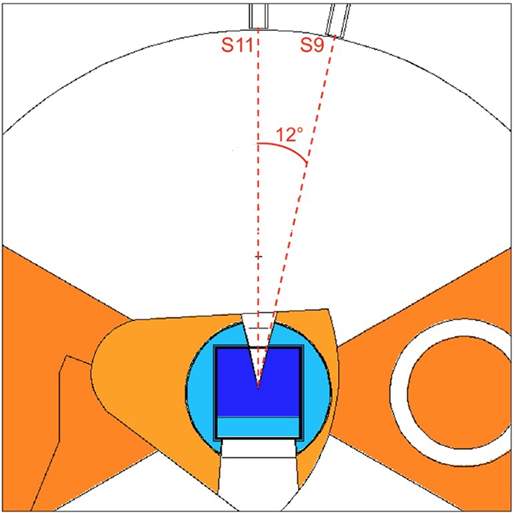 Horizontal view of the wedge-shaped reentrant hole, the on-axis S11 beamport, and the off-axis S9 beamport.