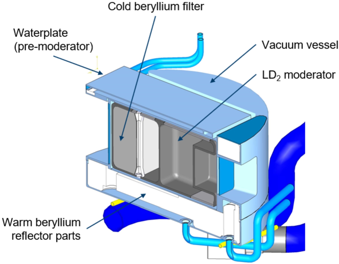 3D cross section illustration of the lower moderator plug.