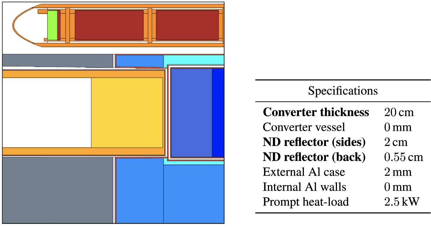 Table 16. (Left) MCNP model of the optimized converter. (Right) parameter table for this model. The optimized parameter are in bold.