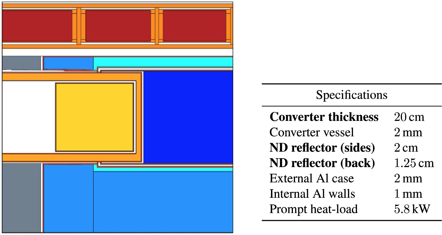 Table 19. (Left) MCNP model of the optimized converter embedded in the LD2 cold source. (Right) parameter table for this model. The optimized parameters are in bold.