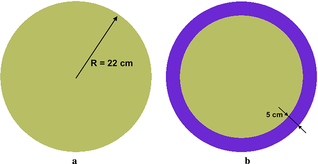 An initial model of the clathrate VCN source. (A) initial model with sphere of radius 22 cm filled with clathrate hydrate. (B) second model with additional 5 cm thick layer of MgH2 cold neutron reflector.