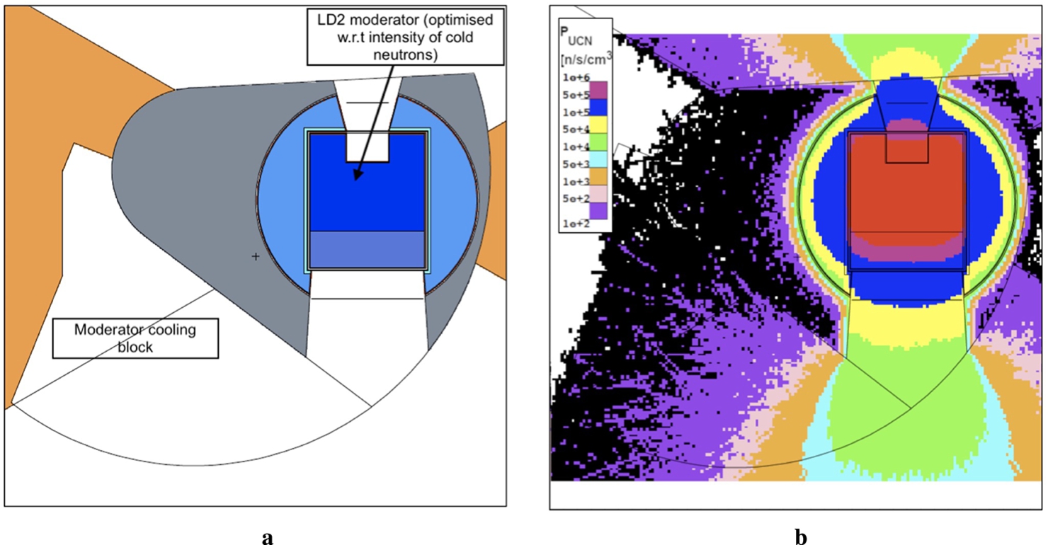 (A) the baseline geometry for LD2 cold neutron moderator and MCB. (B) map of PUCN.