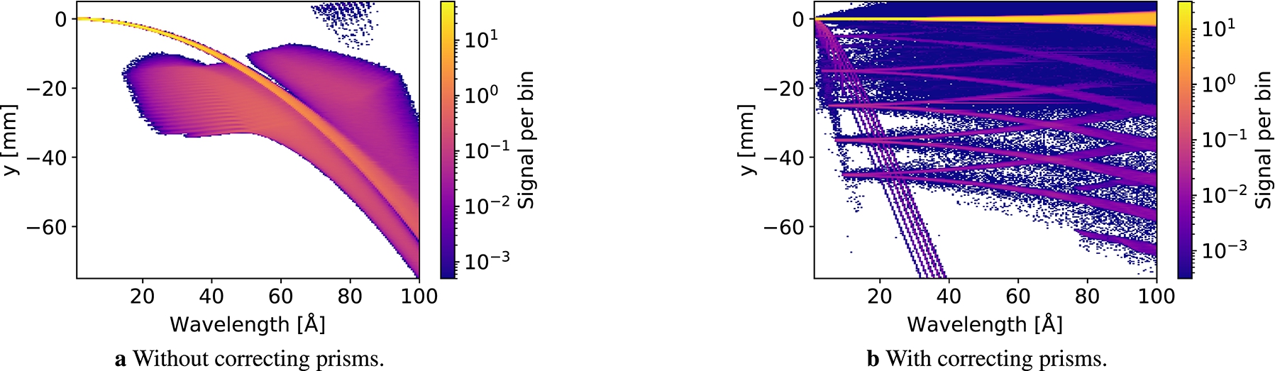 Height distribution of the focused beam as a function of wavelength.